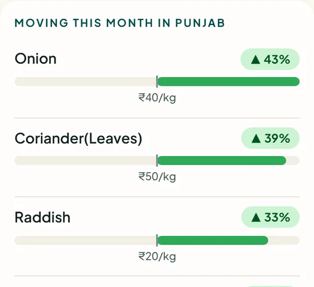 Moving this month list with rising and falling crops
