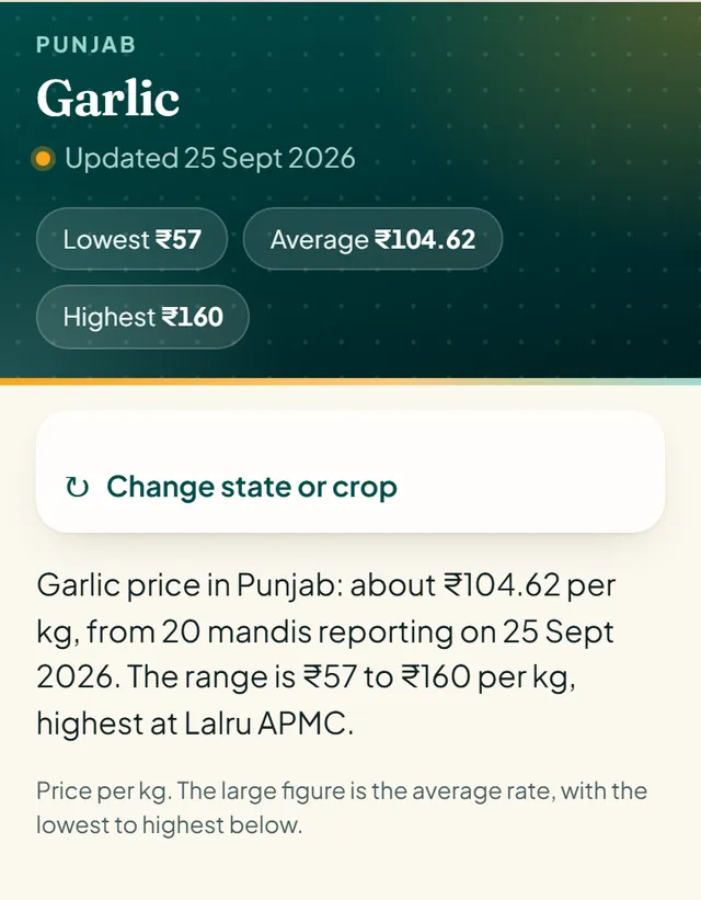 Garlic price in Punjab with lowest, average and highest price
