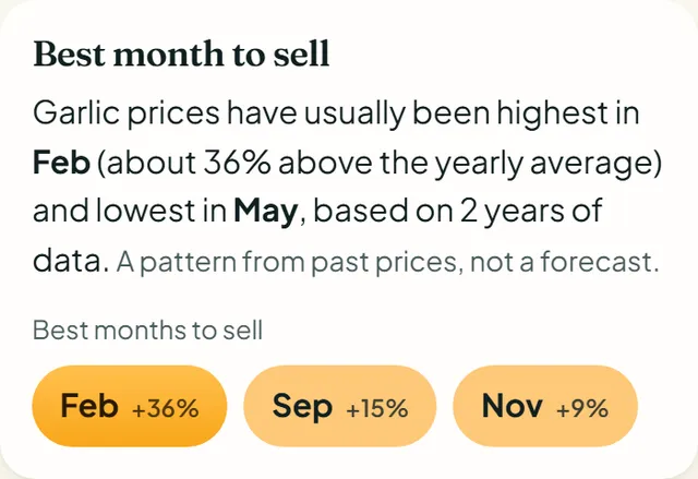 Best month to sell card saying prices are usually highest in February